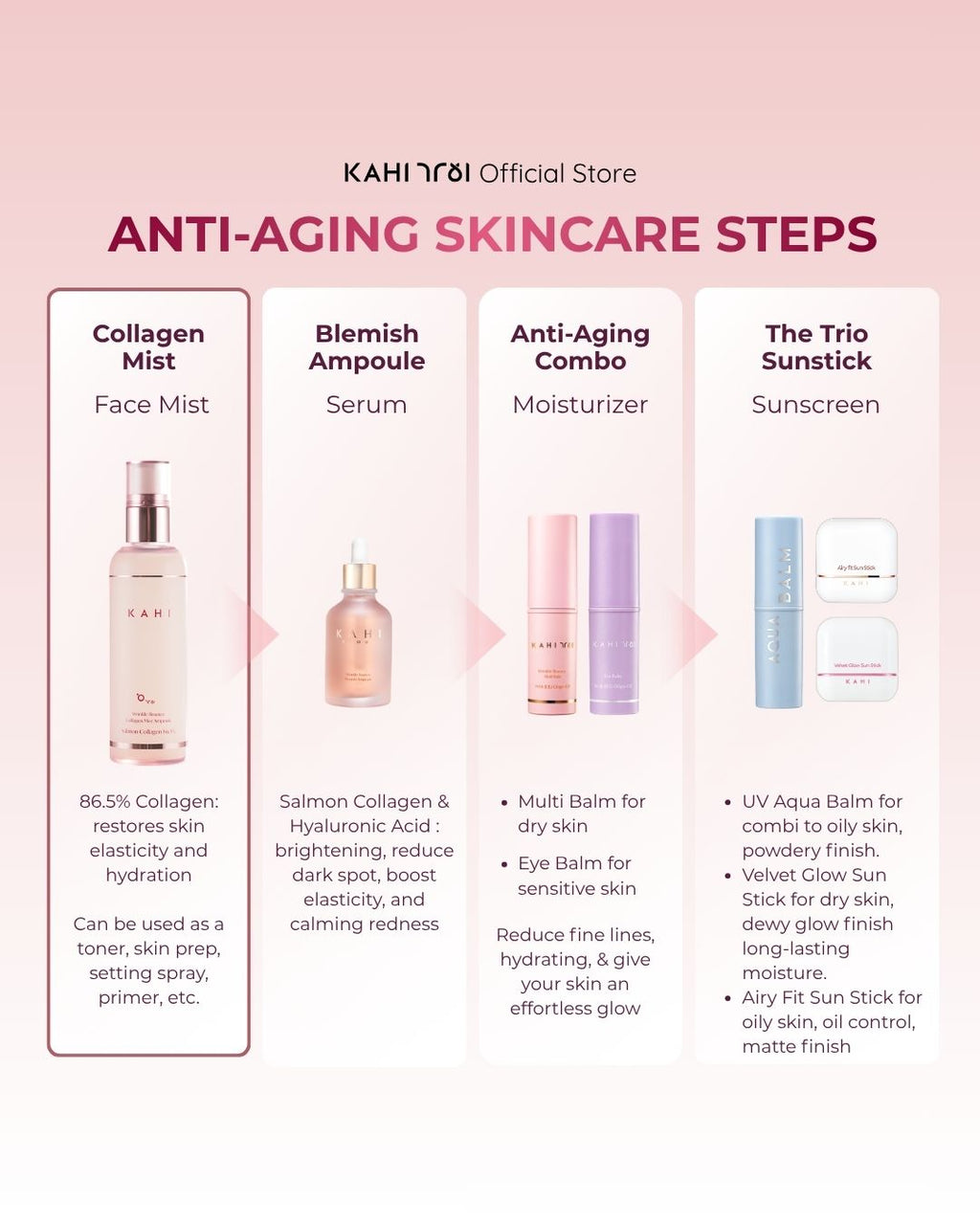 [Official] KAHI HOLIDAY ACNE SKIN SET Blemish Ampoule + Eye Balm + Airy Fit Sunstick + FREE Key Ring